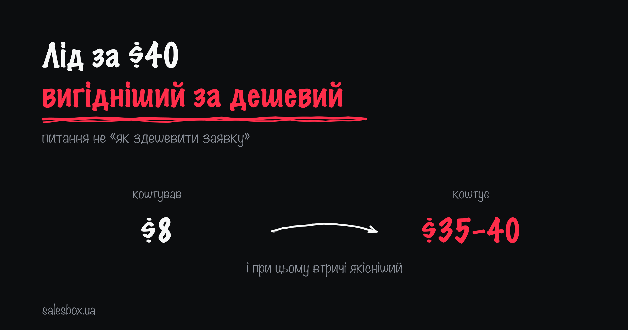 Коштував: $8 → коштує: $35–40