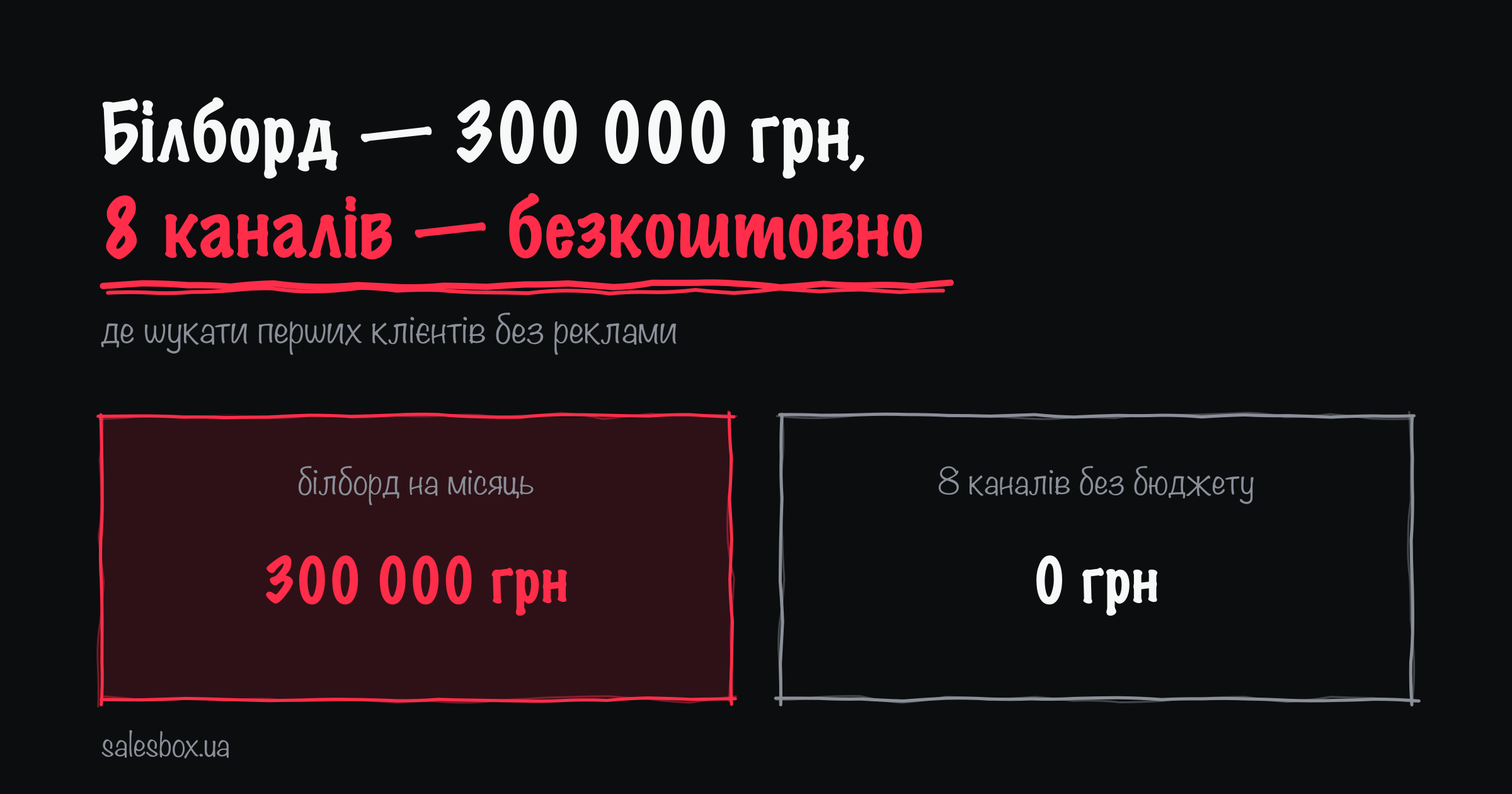 Білборд на місяць — 300 000 грн; 8 каналів без бюджету — 0 грн