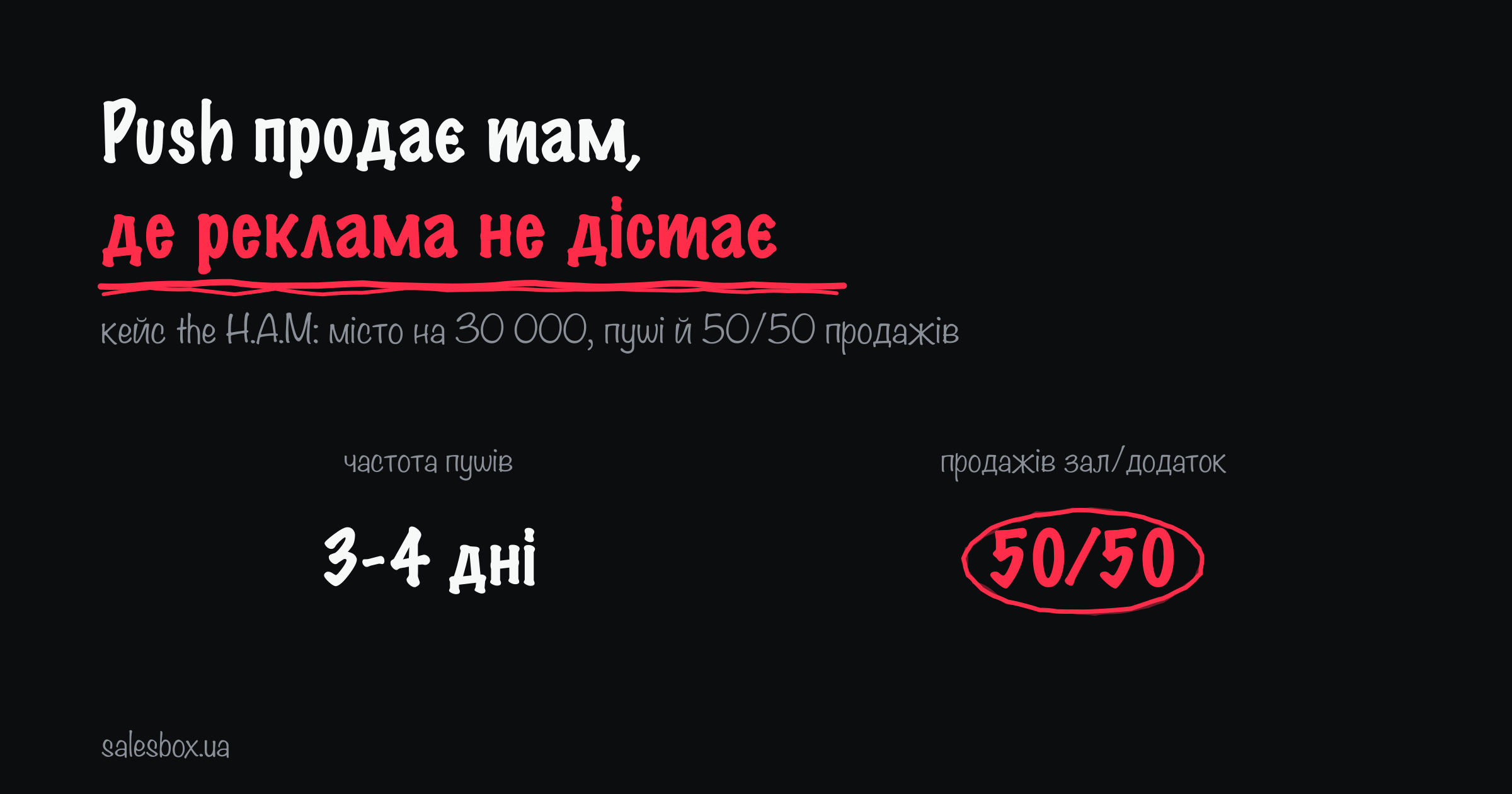 Частота пушів — 3-4 дні; продажів зал/додаток — 50/50
