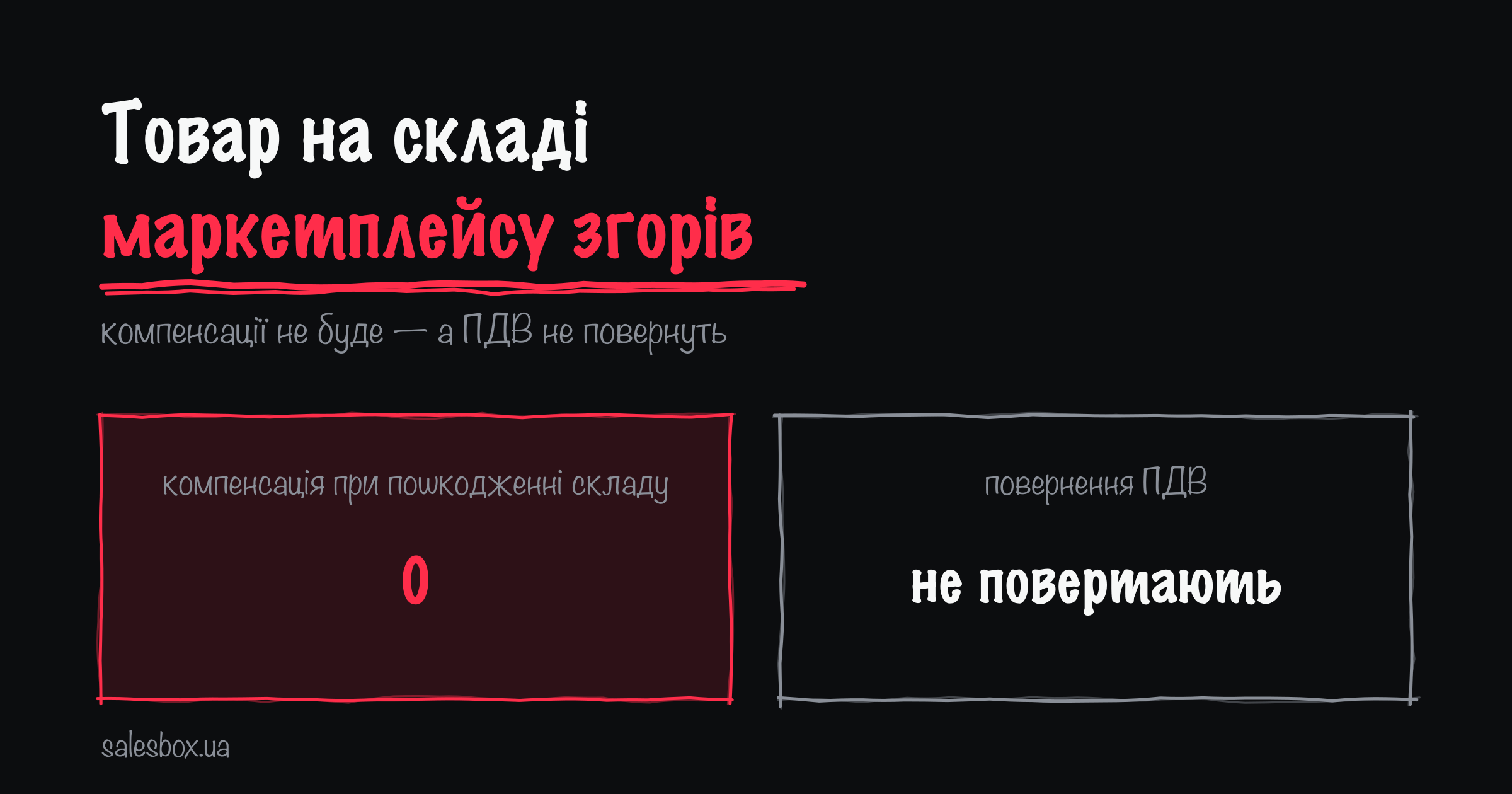 Компенсація при пошкодженні складу — 0; повернення ПДВ — не повертають