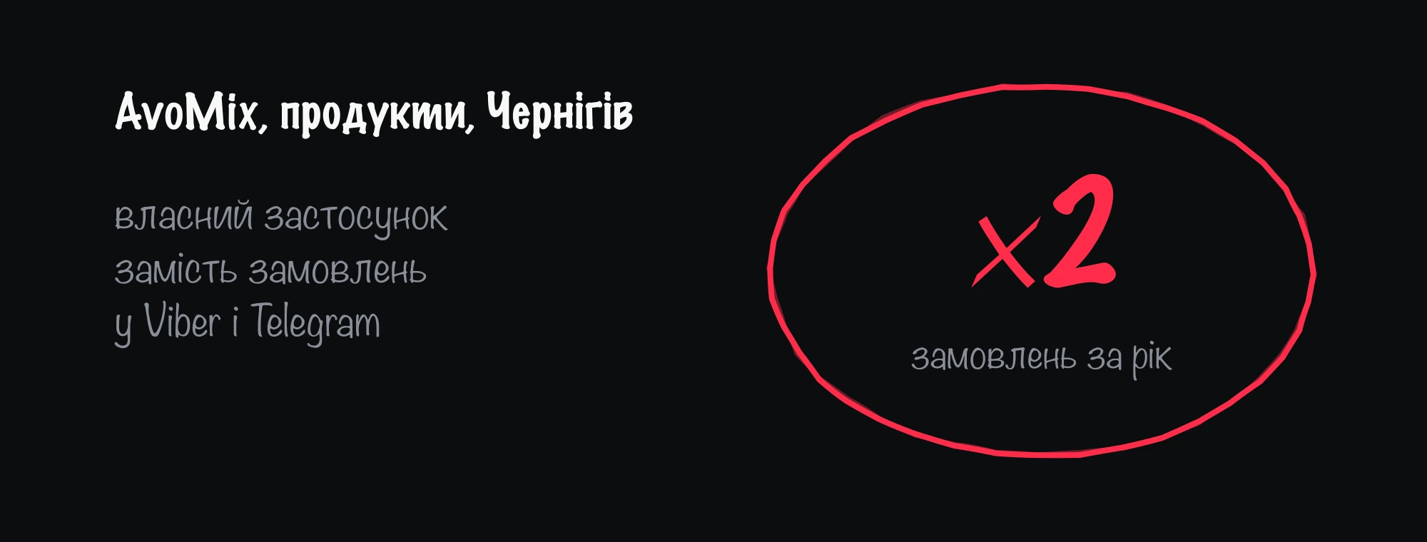 Кейс AvoMix: власний застосунок замість замовлень у месенджерах — удвічі більше замовлень за рік