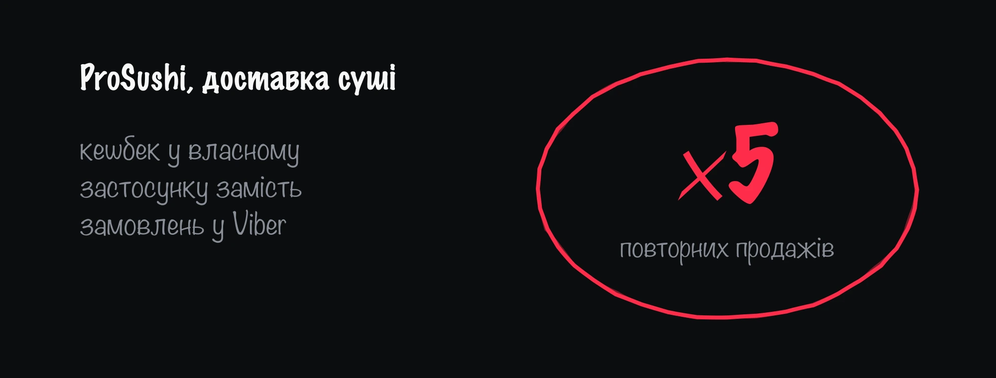Кейс ProSushi: кешбек у власному застосунку дав ×5 повторних продажів