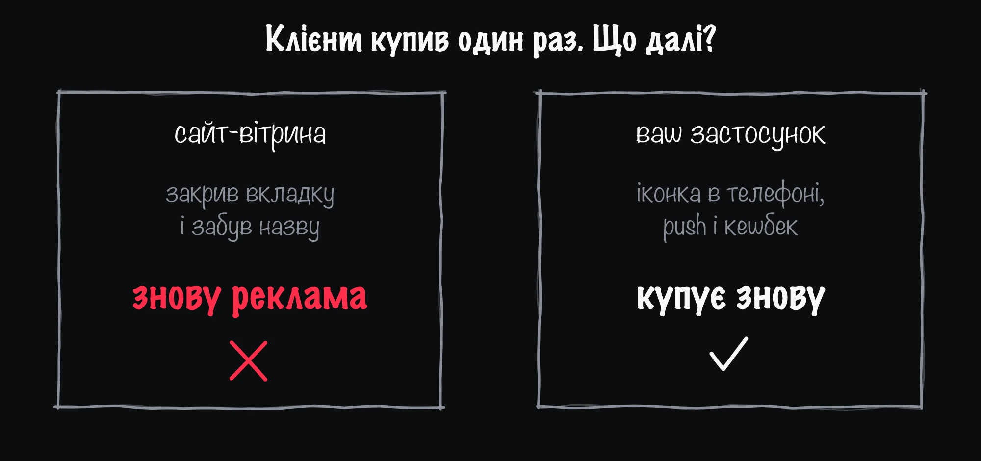 Сайт-вітрина: клієнт закрив вкладку, повернути його можна лише рекламою; власний застосунок з push і кешбеком: клієнт купує знову