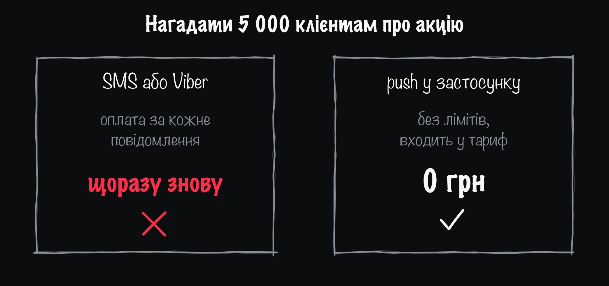 SMS і Viber-розсилки оплачуються за кожне повідомлення, push у застосунку SalesBox — 0 грн без лімітів